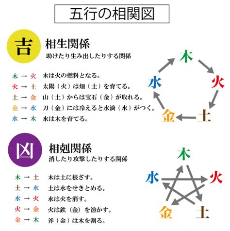 五行三才 姓名判断|姓名判断｜名前の画数で占う「あなたの性格・運勢」 